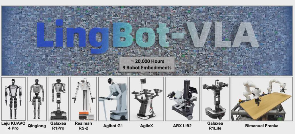 放大招！蚂蚁灵波“王炸”模型四连发，机器人要成精了？(图2)